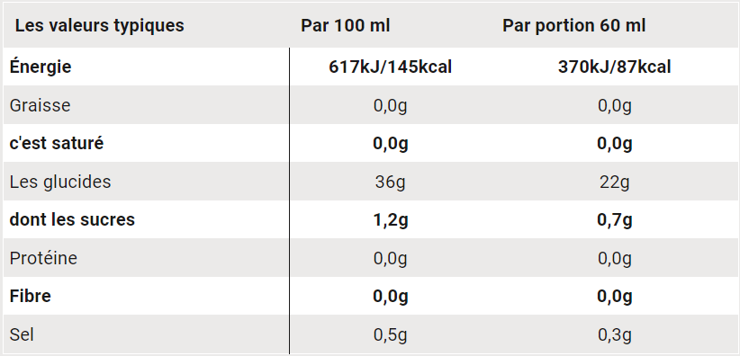 Gel SIS Go Energy + Electrolyte – Image 6
