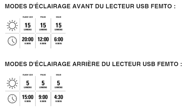 Lampes Lezyne Micro Drive 600XL Strip Pair – Image 7