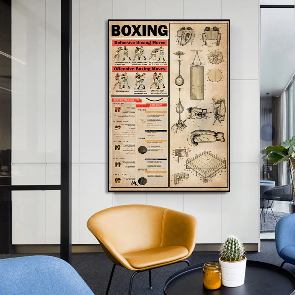 Tableau Boxing Knowledge – Image 4