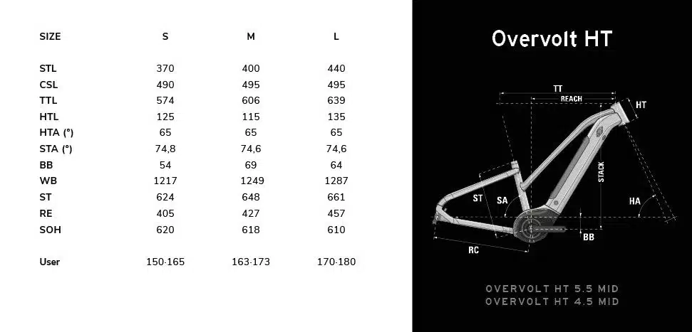 Lapierre Overvolt HT 4.5 Mid 2025 – Image 9